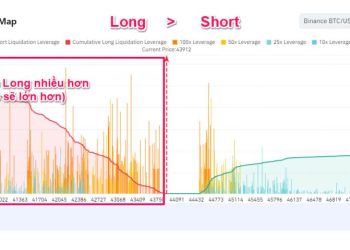 Bản đồ thanh lý Bitcoin cuối tháng 12 đang phản ánh tâm lý gì?