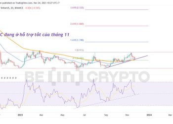 Phân tích kỹ thuật Altcoin 24/11: Kyber Network (KNC), Sei (SEI), Celestia (TIA), Fetch.ai (FET)