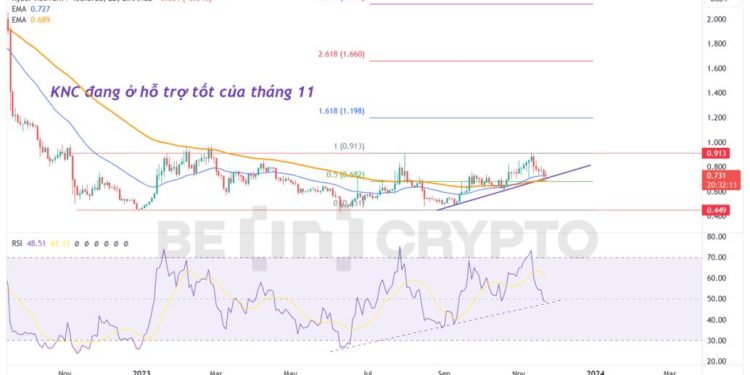 Phân tích kỹ thuật Altcoin 24/11: Kyber Network (KNC), Sei (SEI), Celestia (TIA), Fetch.ai (FET)