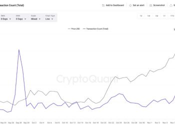 Polygon (MATIC) Transaction Count. Nguồn: CryptoQuant