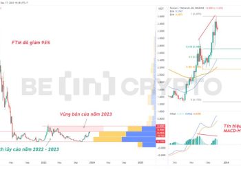Fantom (FTM) có phải Altcoin giá dưới 1 USD đáng để nắm giữ năm 2024?