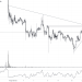 HÔM NAY TRADE COIN GÌ|23/12 KÈO ĂN TẾT DƯƠNG SHORT MDT