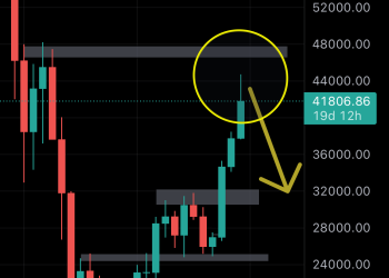 BTC/USDT