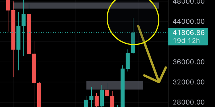 BTC/USDT