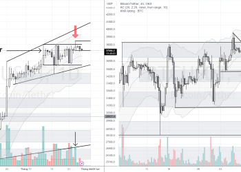 PHÂN TÍCH BITCOIN HÔM NAY (27/11) – BẪY GIÁ ĐÃ SẬP XUỐNG