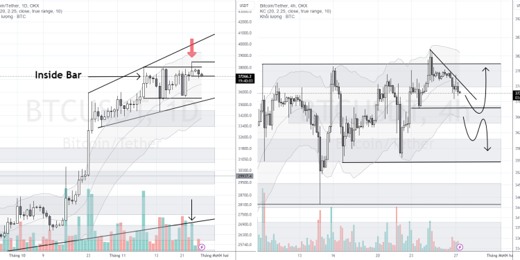 PHÂN TÍCH BITCOIN HÔM NAY (27/11) – BẪY GIÁ ĐÃ SẬP XUỐNG