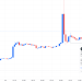 Tin Đồn Bitcoin sai tiết lộ tâm lý thị trường thực sự