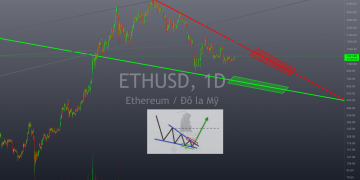 Đường xu hướng tam giác Ethereum