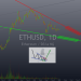 Đường xu hướng tam giác Ethereum