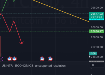 Giao dịch BTC Tuần này