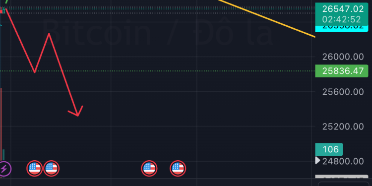 Giao dịch BTC Tuần này