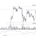 PHÂN TÍCH BITCOIN NGÀY HÔM NAY 21/12: THU HẸP VÙNG SIDEWAY