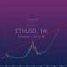 Đường xu hướng sử thi Ethereum ETH