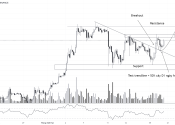 PHÂN TÍCH BITCOIN NGÀY HÔM NAY 20/12: ĐỢI CHỜ LÀ HẠNH PHÚC