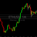 Ethereum ETH dòng hàng tháng năm sóng
