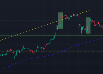 XTB – Ý tưởng giao dịch BITCOIN