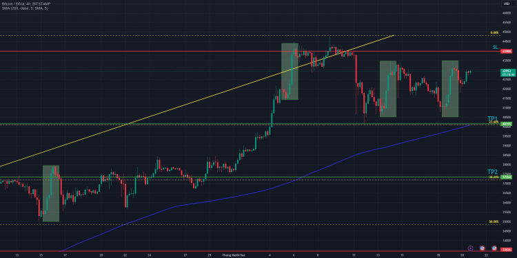 XTB – Ý tưởng giao dịch BITCOIN