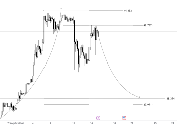 NHẬN ĐỊNH BTC KHUNG H4 15/12/2023