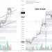 PHÂN TÍCH BITCOIN HÔM NAY (11/12) – RUNG LẮC HAY ĐẢO CHIỀU?