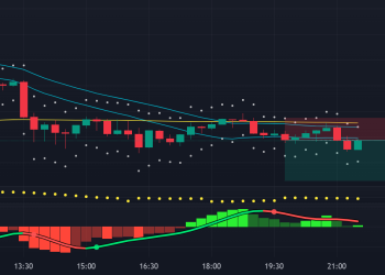 Short NEO Chart 15min
