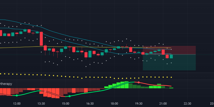Short NEO Chart 15min