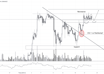 PHÂN TÍCH BITCOIN NGÀY HÔM NAY 23/12: CHỜ 1 CÚ FLASHDUMP