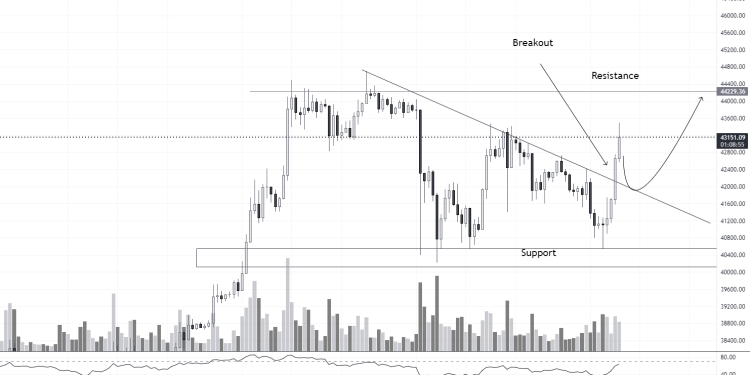 $BTC 19/12/2023: AE FUTURES QUAY XE