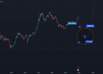 Bitcoin 4000 USD 2024 BUY BUY?