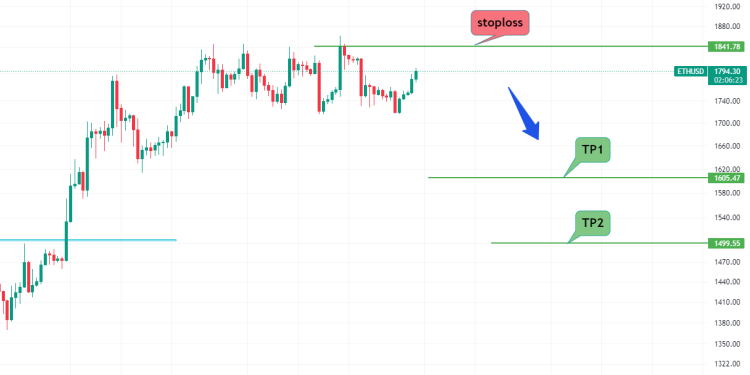 ETH-USDT sell