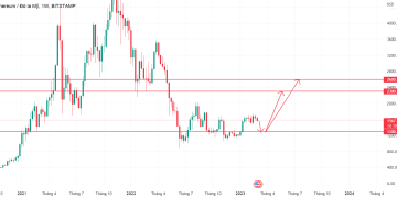 Long ETH 1300 target 2300 hoặc 2600