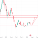 Long ETH 1300 target 2300 hoặc 2600