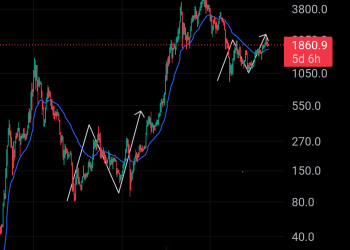 Up trend đã đến!!! không do dự.