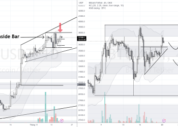 PHÂN TÍCH BITCOIN HÔM NAY (20/11) – BREAKOUT XUẤT HIỆN
