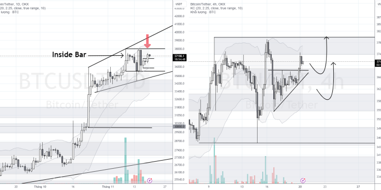 PHÂN TÍCH BITCOIN HÔM NAY (20/11) – BREAKOUT XUẤT HIỆN