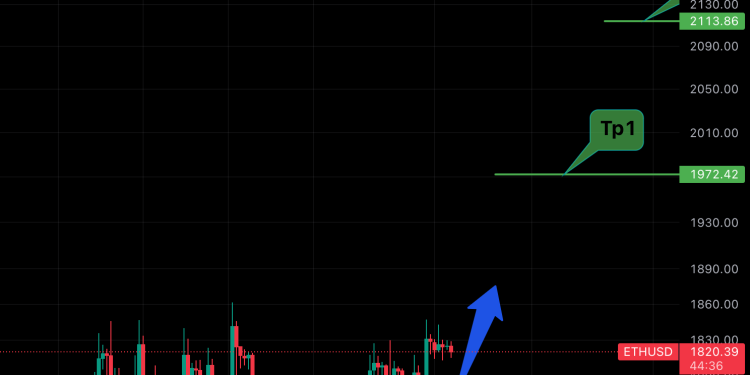 ETH-USDT vào lệnh Buy