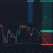 #Bitcoin – Ascending Triangle 4H – Chờ breakout