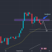 Bitcoin: Biến động thế nào vào đầu tuần?
