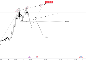 NHẬN ĐỊNH BITCOIN 5/12/2023