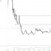 HÔM NAY TRADE COIN GÌ|23/12| 2024 – 2025 SẼ LÀ CỦA DYDX