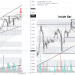 PHÂN TÍCH BITCOIN HÔM NAY (01/12) – SÓNG LỚN VỚI PRICE ACTION?