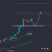 BTCUSDT: tăng giá