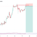 Tương tự BTC, all in bán xuống!