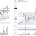 PHÂN TÍCH BITCOIN HÔM NAY (11/01) – TIẾP TỤC CÓ DẤU HIỆU TỐT