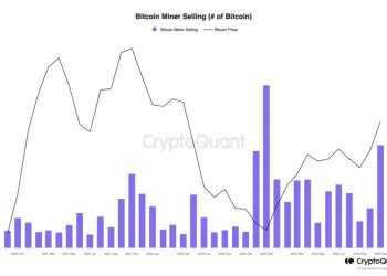 Các Miner đang liên tục bán Bitcoin đầu tháng 12