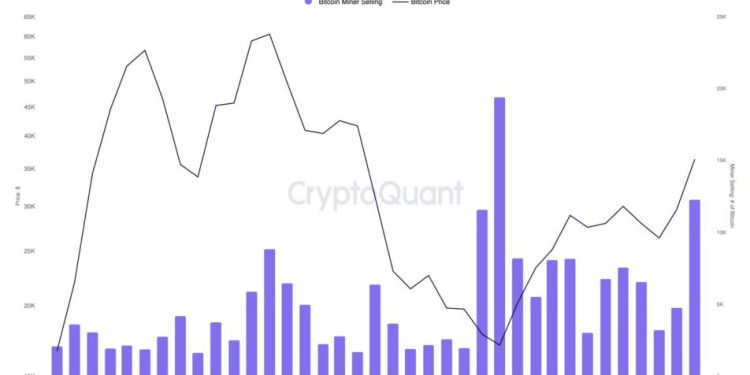 Các Miner đang liên tục bán Bitcoin đầu tháng 12