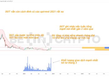 Phân tích kỹ thuật DOT 9/12: Khả năng đạt 10 USD nếu phá kháng cự dài hạn