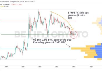 Cặp ETH/BTC đang cảnh báo tín hiệu xấu cho Altcoin