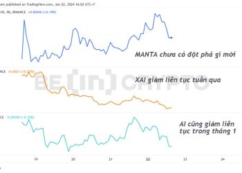 Đánh giá khả năng AltLayer sẽ tăng mạnh khi niêm yết Binance giai đoạn này