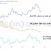 Đánh giá khả năng AltLayer sẽ tăng mạnh khi niêm yết Binance giai đoạn này