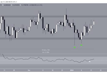 Phân tích kỹ thuật LINK 17/1: Liệu Chainlink có thể đạt 20 USD sau 70 ngày hợp nhất?